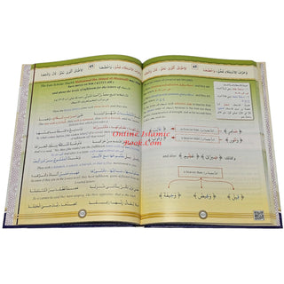 Explanation of the Poem “Introduction to What a Reciter of the Qur’an Must Know” (ENG-ARB)- Dr.Aiman Rusydi Suwaid
ISBN: 9789933685324